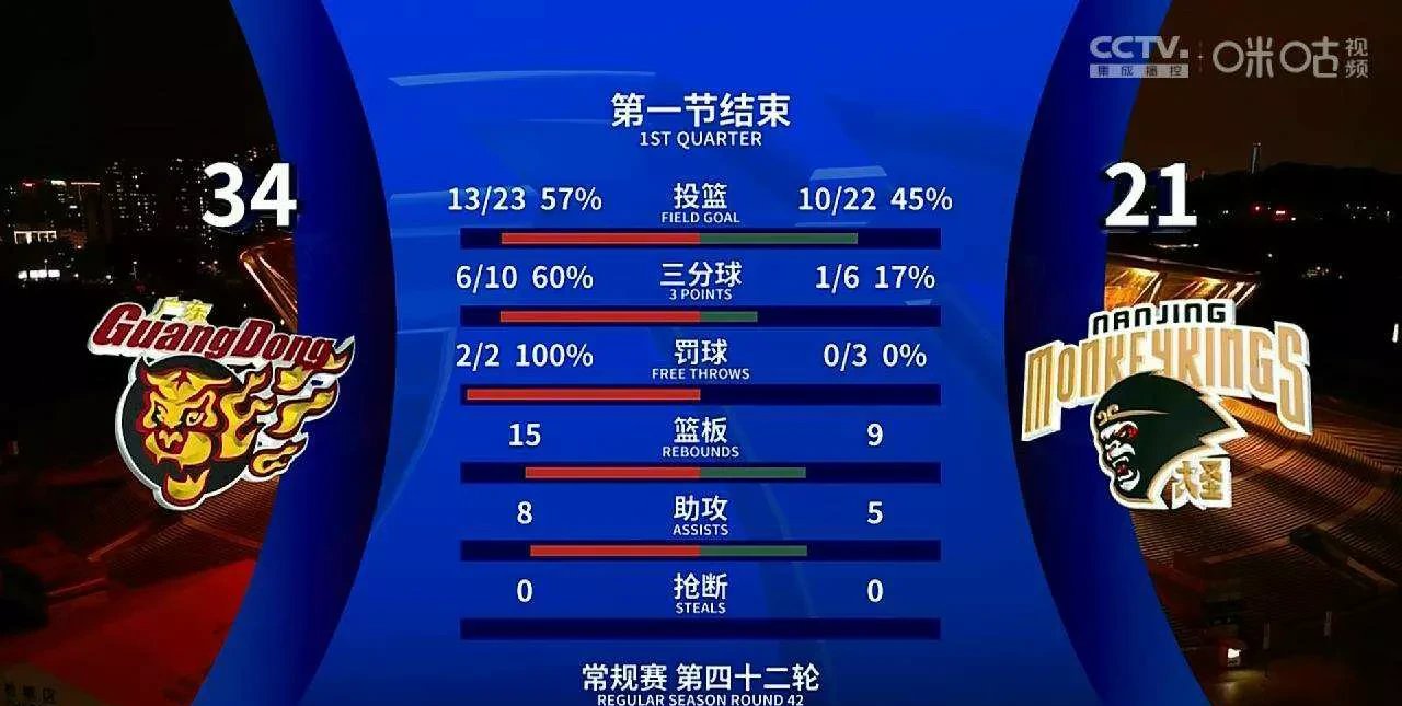 关于Ming连续十二场比赛得分超过回归赛场，篮网挑战极限！的信息