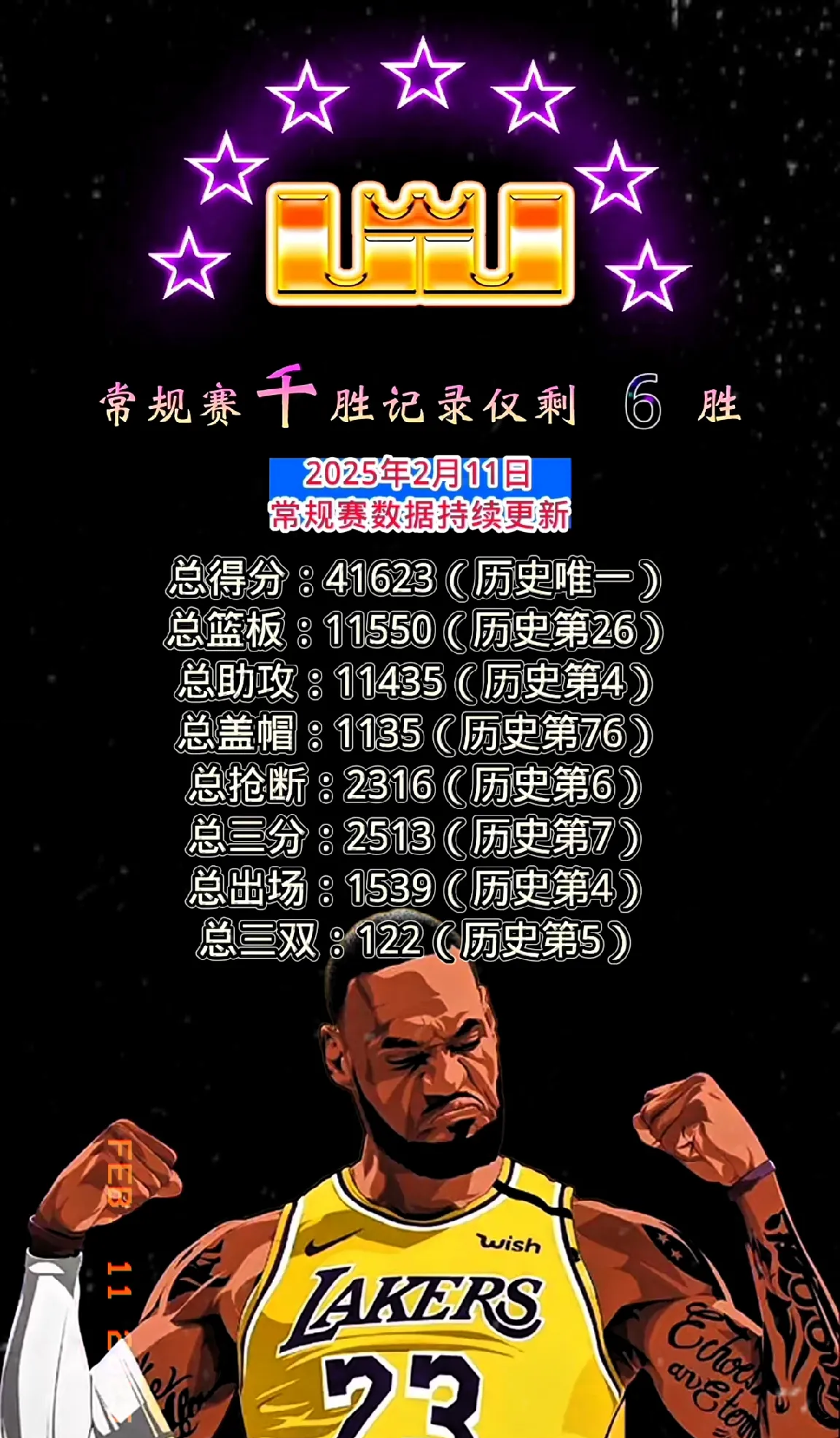  詹姆斯历年总决赛数据 